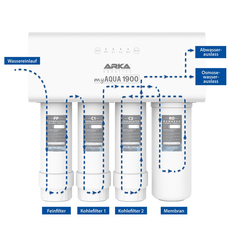 ARKA® myAqua1900 – Sistema de Osmose Reversa para até 1900 L/dia - Image 6