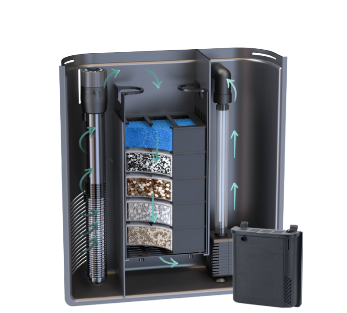 Filtro Aquatlantis BIOBOX 1 com cartuchos B-BOX, bomba e aquecedor